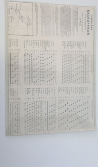 Cirkulära radiofyrar i Svenska och närliggande farvatten maj 1984 = Circular radiobeacons in the Baltic sea may 1984