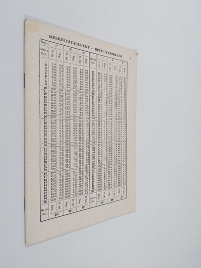 Merkintätaulukot - Besticktabeller